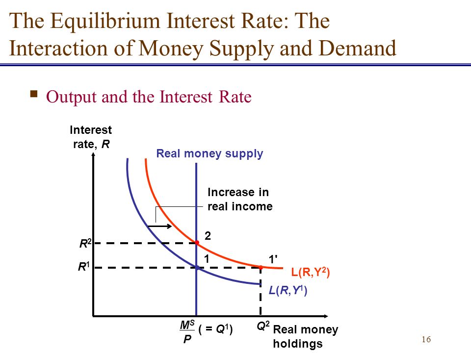 Supply and demand and exchange rate